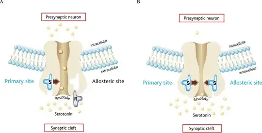 citalopram vs escitalopram