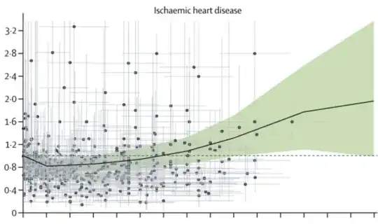heart disease drinkers