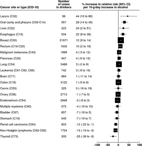 cancer alcohol deaths