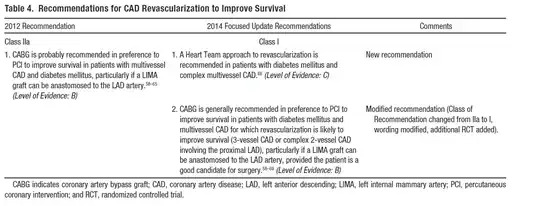 Excerpt from the AHA/ACC most recent guideline update