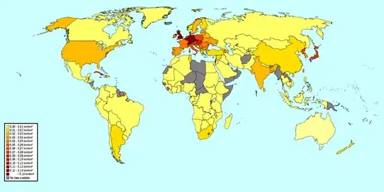 Railroads in the world