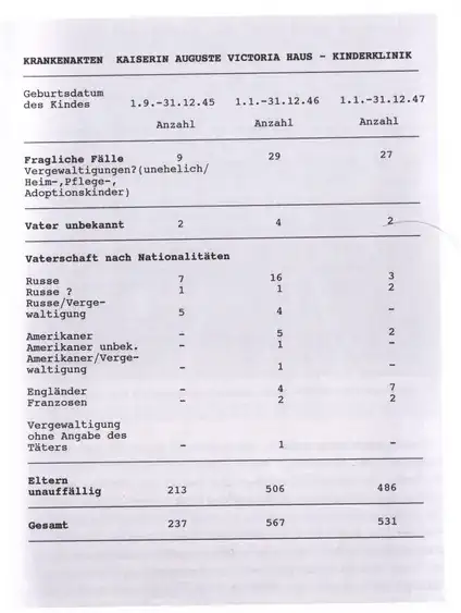 Kaiserin Auguste Victoria birth statistics page