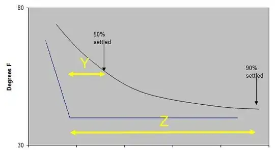 temperature and setting fraction graph