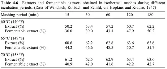 this table took from Briggs