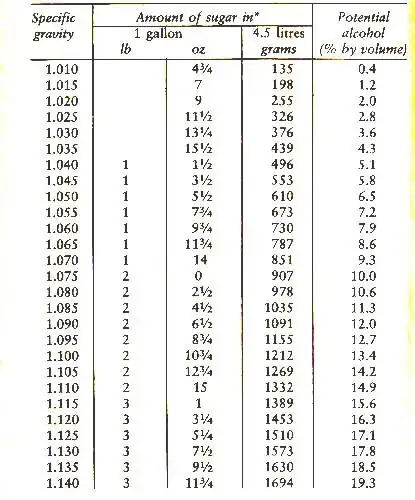 I use this chart to calculate percentage