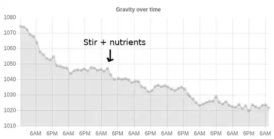 New data of gravity vs time