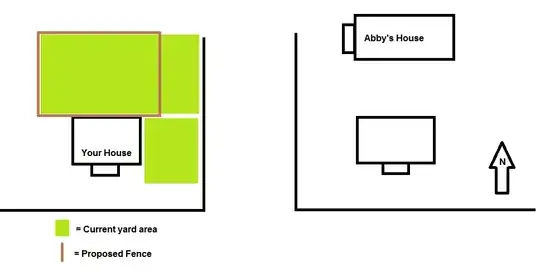 Diagram of anongoodnurse's corner