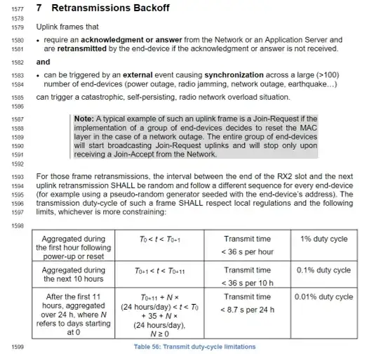 Extract of LoRaWAN 1.0.4 specification