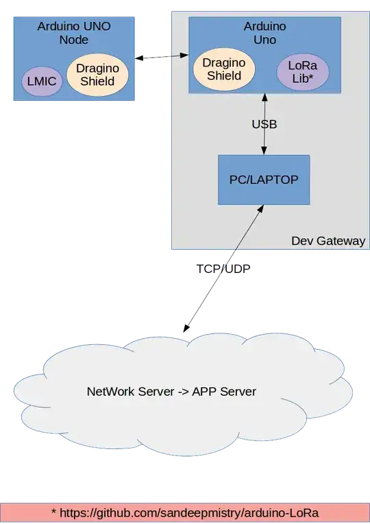 Architecture for LoraWan