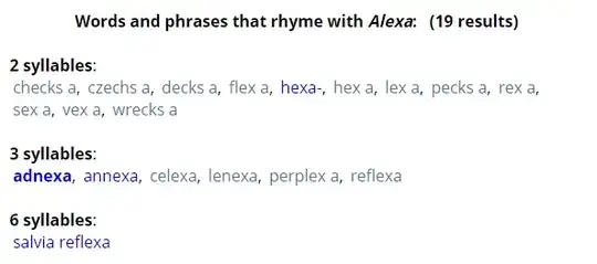 19 things that rhyme with alexa