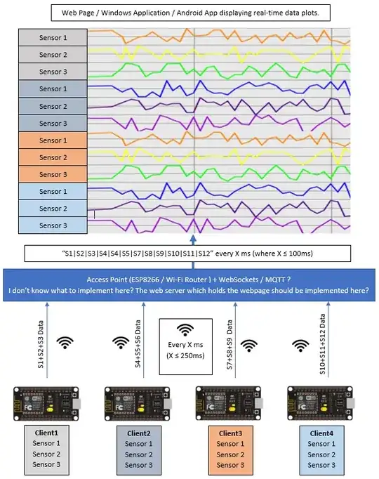 Multiple ESP8266 sending a continuous stream of data