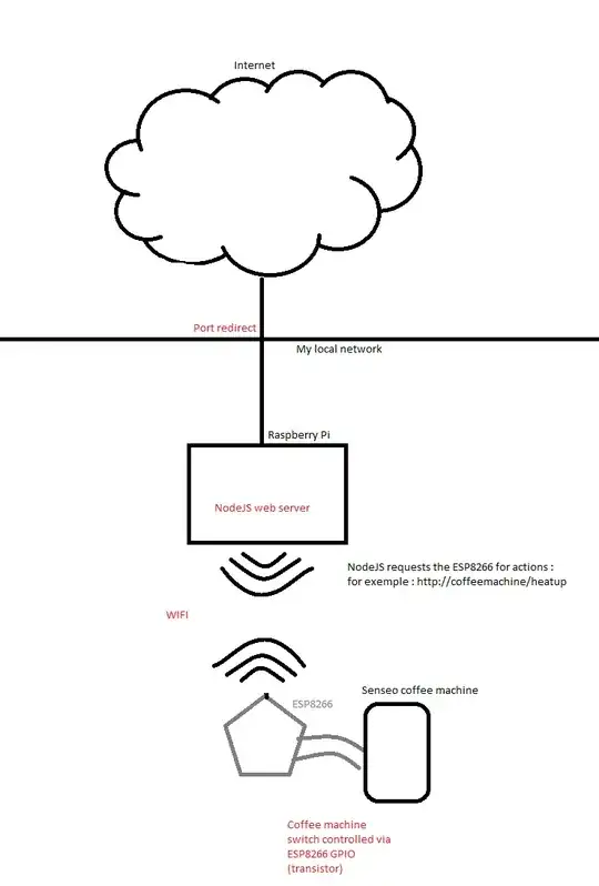 is this architecture feasible ?