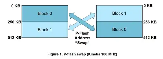 memory swap during update visualized