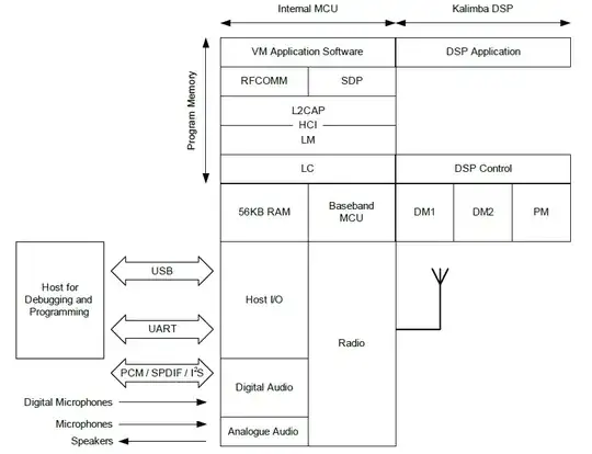 model of the mcu's firmware architecture