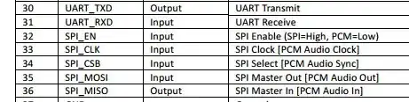 KC5170 Serial Interface