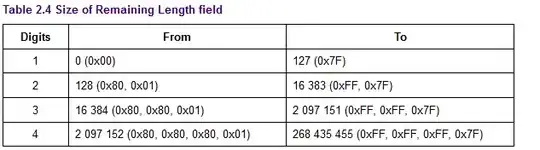 Remaining Length Table