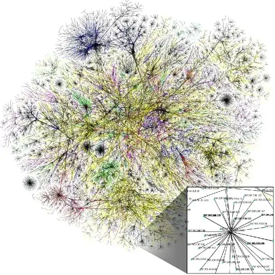 Route path visualization