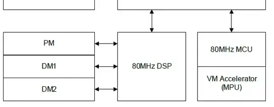 block picture around the mcu's DSP