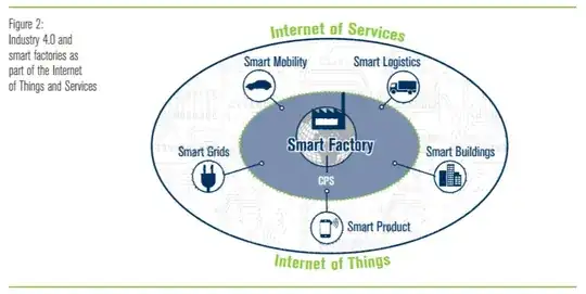 Figure_2_Industrie4.0