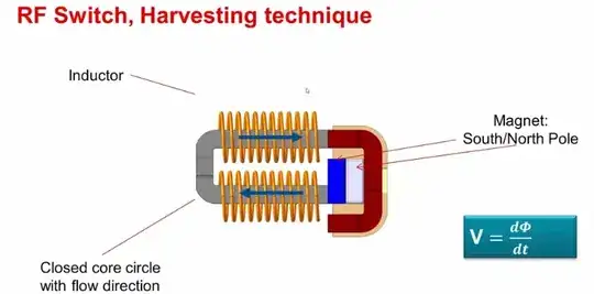 RF Switch harvesting model