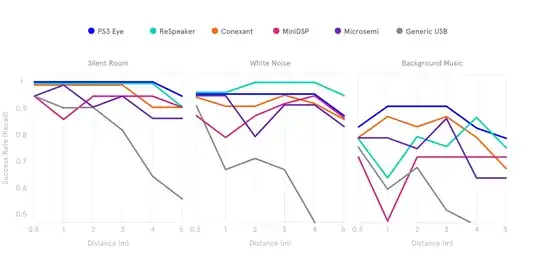medium.com benchmark graphs