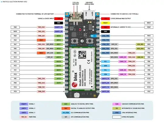 Particle Electron Pin Map