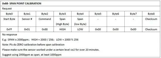 MH-Z19B Spanpoint calibration