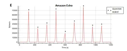 Alexa Traffic Pattern