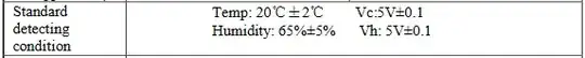 table of standard detecting conditions (around 20°C and 65% humidity