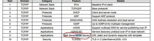 CC3100 - Datasheet excepts