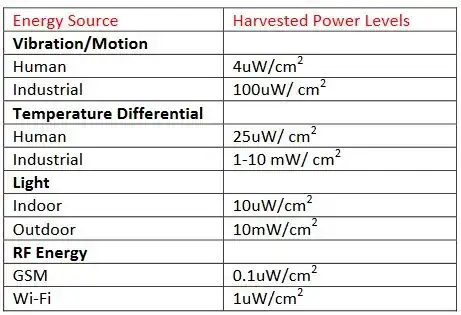 Energy_Source_Power_Level_Table