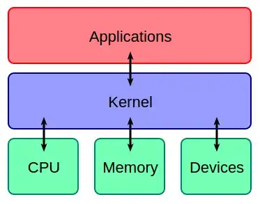 Application software
