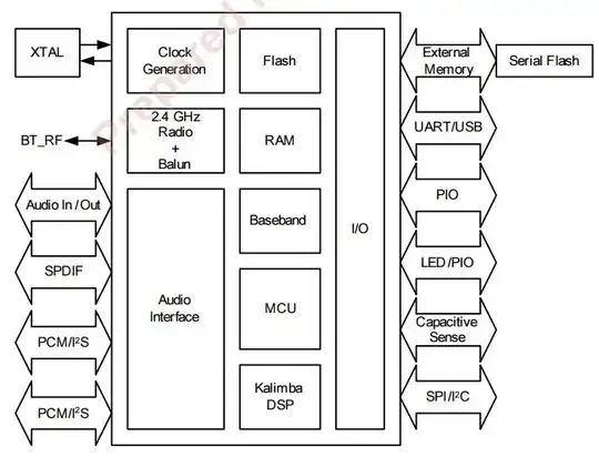 block model of the mcu and the interfaces