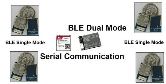 BLE Master Salve Proposal