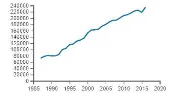 Insult statistics