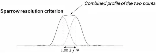LED illuminance profile diagram