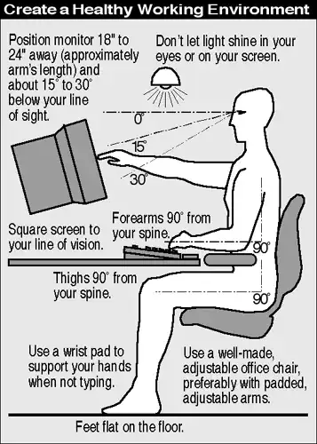 TidBITS - Caring for wrists