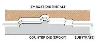 embossing diagram