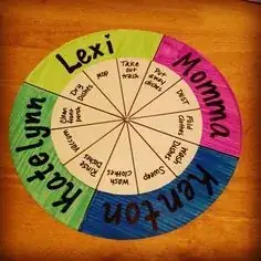 chore wheel