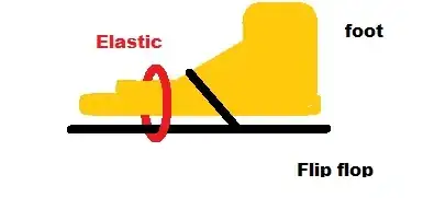 Band around flip-flop