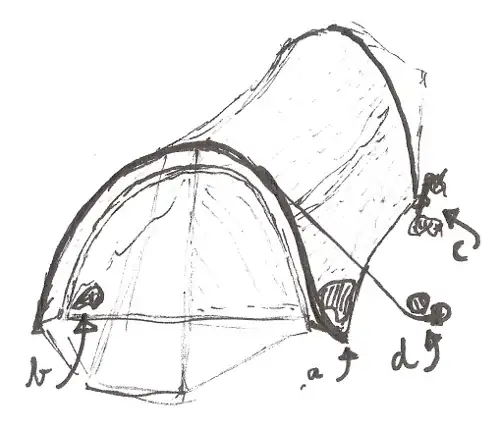 Image describing how to use stones to secure a tent