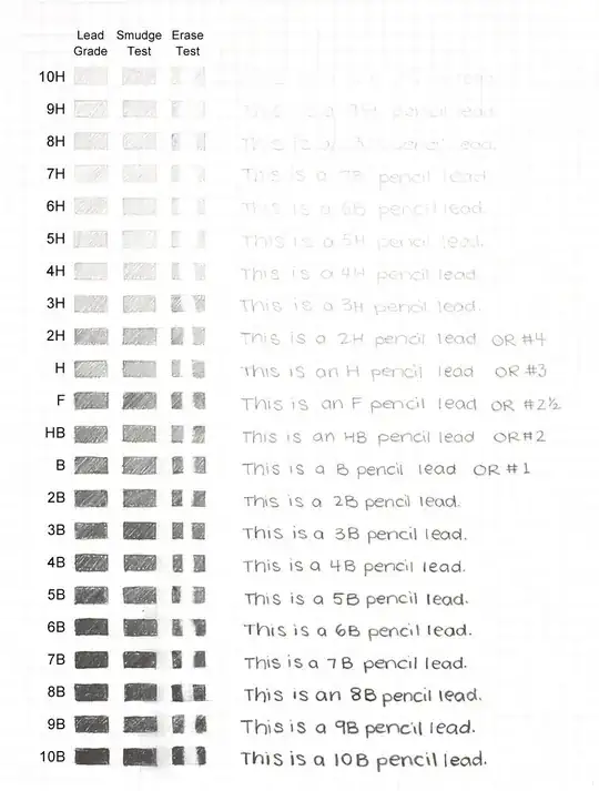 pencil lead hardness test
