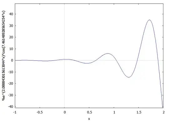 Yet another graph for functional equations