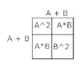Square box showing how <span class=