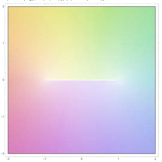 a plot of the function above