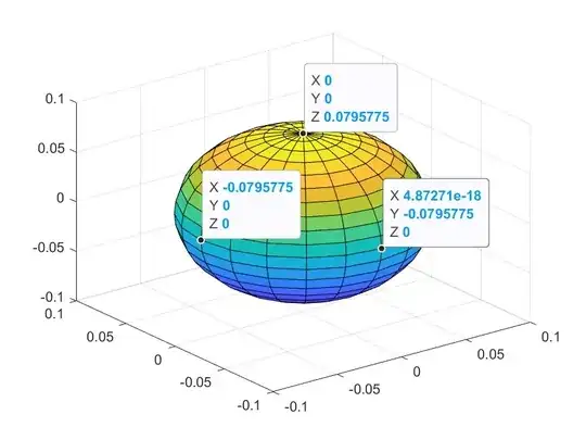Uniform, three-dimensional PDF