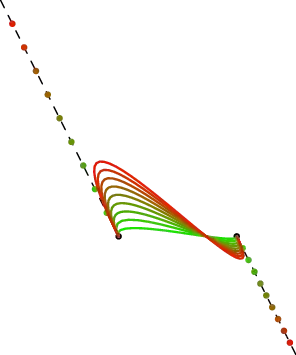 The third case, two extremal points