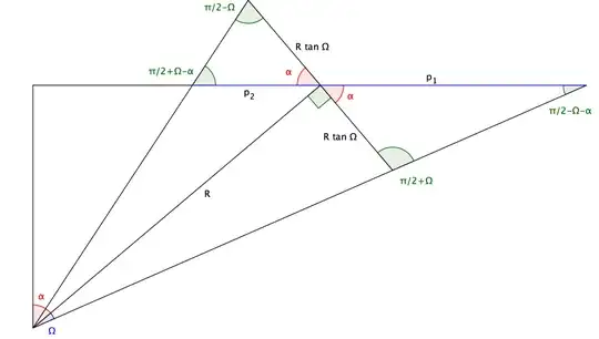 2D View of cone projection (blue line)