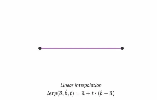 Linear interpolation