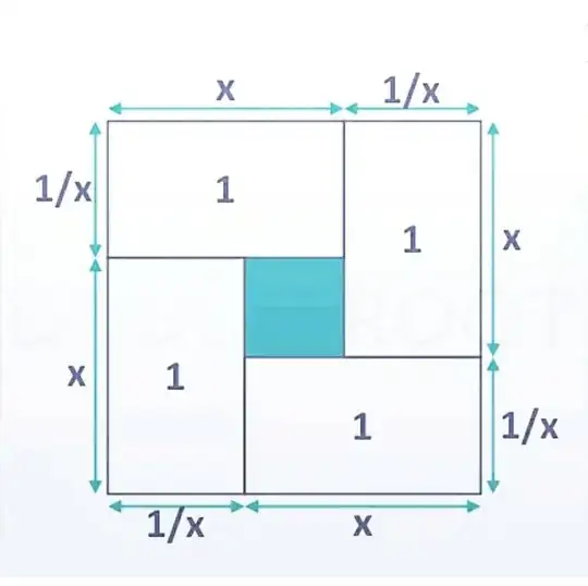 Obviously Area of a square, [x+(1/x)]²≥ 4 so..